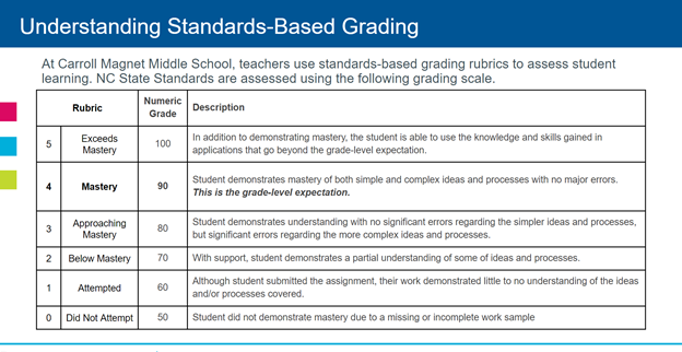 Our Grading System